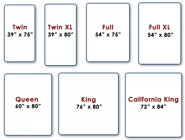Mattress Size Chart Common Dimensions, How Wide Is A Queen Bed Feet