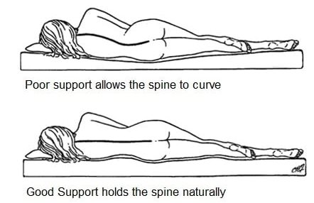 Spine alignment for side sleepers