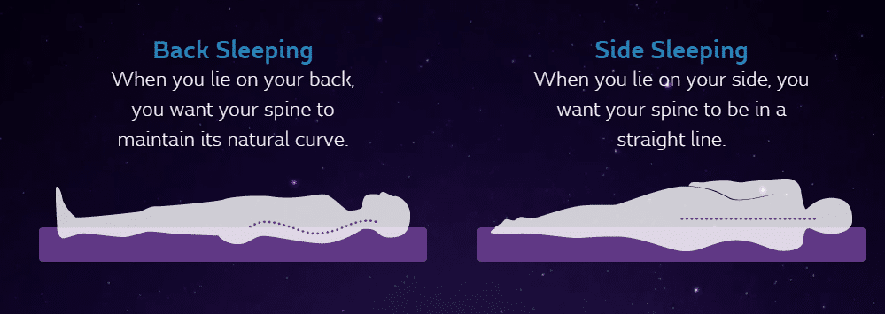 Purple Bed sleeping position recommendations
